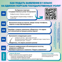 "Способы подачи заявлений для зачисления в 1 класс" "Способы подачи заявлений для зачисления в 1 класс".